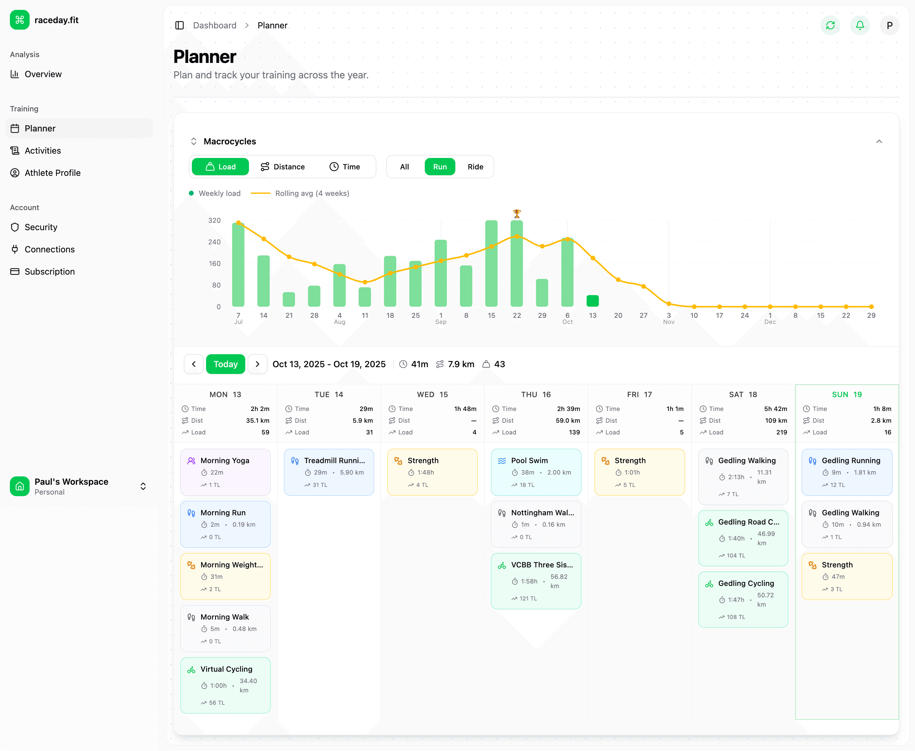 Dashboard planner interface showing weekly training schedule